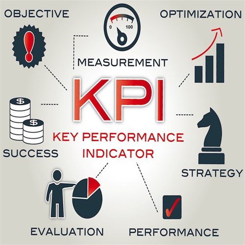 Các loại KPI đánh giá nhân sự doanh nghiệp nên biết